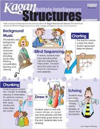 Cooperative Learning Google Search Cooperative Learning Strategies Learning Strategies Cooperative Learning