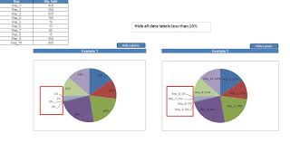 Excel Vba Codes Macros Hide All Data Label Less Than Any