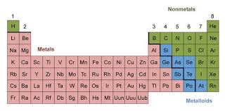 All metals have a shiny appearance (at least when freshly polished); Properties Of Metals Nonmetals And Metalloids You Must Know