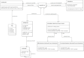 Pcb is a data structure in the os and it contains all the information about a process. Github Henrysdev Hensos Simulated Operating System Process Manager With Support For Preemptive And Non Preemptive Scheduling