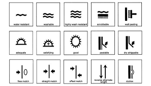 Hand wash is part of the washing group. Wallpaper Symbols Guide What Do They Mean The Best Wallpaper Place Blog