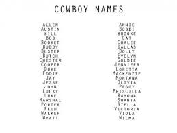 James — james is a classic favorite among top names for boys. I Like A Few Of The Boy Names Babyboynames English Baby Boy Names Baby Boy Names Cowboy Names Boy Names