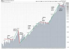 Why Passive Management Better Than Active Management In