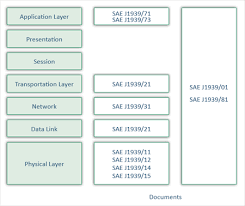 Need a simple, practical intro to sae j1939? Products And Engineering Services For Sae J1939