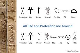 Isis was the goddess of protection, marriage, and motherhood; Egyptian Hieroglyphs And Sacred Symbols Travel To Eat Egyptian Symbols Ancient Egyptian Symbols Egyptian Hieroglyphics Symbols