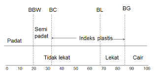 Bagian darah yang cair yang tersusun atas, protein, air, dan bahan organik adalah / march 2021 : Http Geo Fish Unesa Ac Id Berkas Geotanah Pdf
