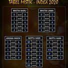 Angka Mistik Angka Mistik Togel Tahun 2020 Matematika Kelas 8 Matematika Kelas Satu Belajar Menghitung