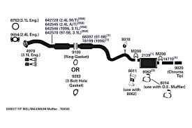 It also powers the cigarette lighter. 2002 Chevy Cavalier Exhaust Diagram Wiring Diagram Installation Visit Installation Visit Albergoinsicilia It