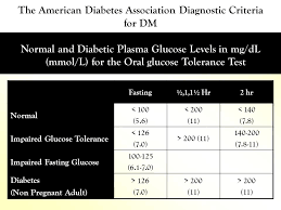 Pharmacological Management Of Type 2 Diabetes Ppt Download