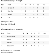 See who scored the most goals, cards, shots and more here. Uefa Champions League 2018 19 Results Groups Tables Standings For Gameweek 1