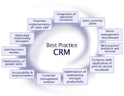 Customer Relationship Management Crm Golden Medias Blog Customer Relationship Management Crm Relationship Management