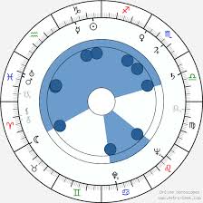 Stan Lee Birth Chart Horoscope Date Of Birth Astro