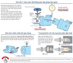 We did not find results for: Há»‡ Thá»'ng Doa Lá»— Láº¯p Ghep Ck Boring System Bdv Dv Shank Cong Ty Cá»• Pháº§n Váº­t TÆ° CÆ¡ Khi 247 Viá»‡t Nam
