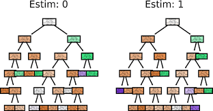 In order to know how long will the download take, you need to enter the size of your file. Sample Random Forest N Estimator 5 Download Scientific Diagram