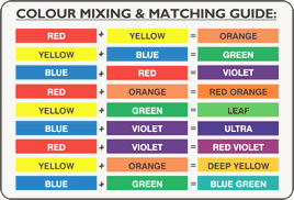 33 Prototypic Paint Mixing Guide