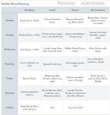 Really just comes down to minimizing the carbs (oh. 11 Menu Planning Vegetarian Vegan Ideas Weekly Menu Planning Vegetarian Menu Menu Planning