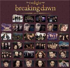 5.0 out of 5 stars the twilight saga: The Twilight Saga Breaking Dawn Part 2 Movie Icons By Aliciax16 On Deviantart