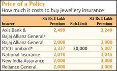 Keeping Jewellery Safe Should You Go For Insurance Or Bank