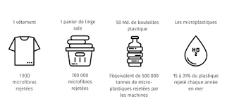 We did not find results for: C Est Quoi Le Probleme Avec La Lessive