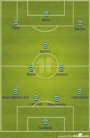 Con ogni probabilità, sarà, dunque, questo il modulo che sarà adottato nei prossimi europei. Best 2012 Top 11 Ufficiale Olanda Tantissimi Obiettivi Di Mercato In Formazione Calciomercatoweb It News Di Calciomercato