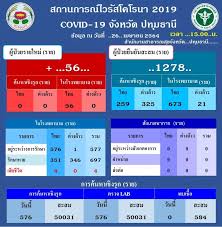 ศบค.รายงานยอดโควิดวันนี้ พบผู้ติดเชื้อ #โควิด19 เพิ่ม 79 ราย รวมผู้ป่วยสะสม 26,241 ราย ไม่มีเสียชีวิตเพิ่ม Ifrfspc0dhngkm