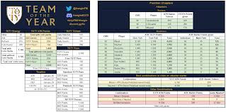 #피파모바일 #오코차 #문양 무현질로 존버 끝에 오코차 얻어버리다!? Fifa Mobile 21 Toty Guide Players List Fifamobileguide Com