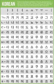 So lernen sie das koreanische schriftsystem in nur wenigen stunden: Writing Systems Of The World Pinterest Koreanisch Lernen Koreanische Sprache Und Sprachen