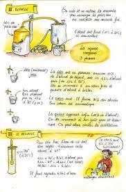 L Atelier Public De Distillation De Matthieu Frecon Bouilleur Ambulant Dans Le Languedoc Distillation Des Eaux Alambic Maison Alambic Charentais Types De The