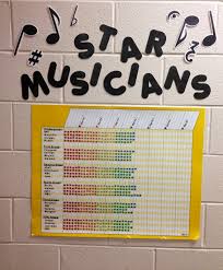 The Room 3 Star Chart Star Chart
