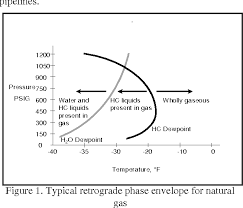 Figure 3 From Determination Of Hydrocarbon Dew Point In