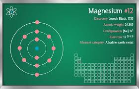 Get Magnesium Facts In 2020 Magnesium Element Symbols Facts