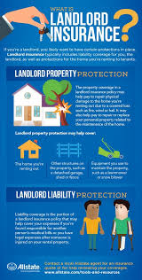 If You Re Going To Be A Landlord It S A Good Idea To Learn About Landlord Insurance Here Is Som Commercial Insurance Home Insurance Quotes Landlord Insurance
