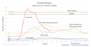 Not Like The Flu Not Like Car Crashes Not Like