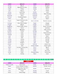 Maybe you would like to learn more about one of these? Kamus Bahasa Jawa