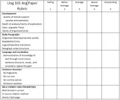 The sample papers show the format students should use to submit a course these sample papers demonstrate apa style formatting standards for different paper types. How To Write Research Paper And Get An A Collegechoice
