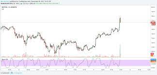 Can Anyone Here Access Kraken For Kraken Xbtusd By Altcoinsmart Tradingview