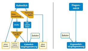 Leider ist uns über das wochenende die flaschennahrung ausgegangen und ohne auto ist leider aldi fast kaum zu erreichen (wir kaufen milasan 1). Bambinchen
