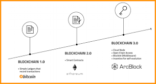 Jakob ackermann and maximilian meier. The Four Blockchain Generations By Stephan Cummings On Altcoin Magazine By Stephan Cummings The Capital Medium