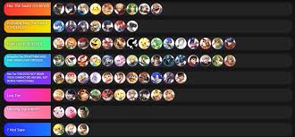 What Smash Ultimate Tier Lists Could Mean For The 6 0
