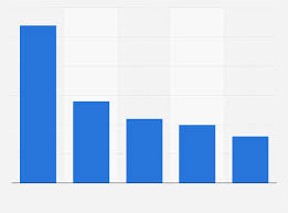 In wales, for example, there is no single defining moment when one can say the people became welsh. Non Fluent Welsh Speakers By Age 2013 2014 Uk Statista