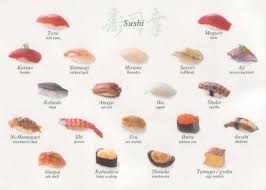 Sushi Types Types Of Sushi Sashimi Sushi Sushi