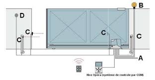 Problème moteur portail coulissant came bx74. Habitat Automatisme