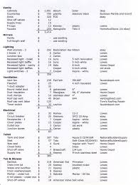 Bathroom Remodel Costs Worksheet Bathroom Renovation Cost Bathroom Remodel Estimate Bathroom Remodel Cost