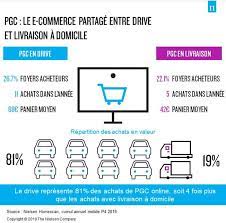 Accédez à tous les contenus du monde en illimité. Les Francais Grands Adeptes Du Drive