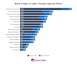 Looking for a new tv this black friday or cyber monday? A Comparison Of Deals And Special Offers For Black Friday Vs Cyber Monday
