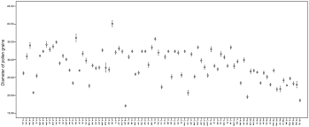 5 out of 5 stars. Pollen Morphology Of Tribes Alsineae And Sperguleae Caryophyllaceae And Its Systematic Significance