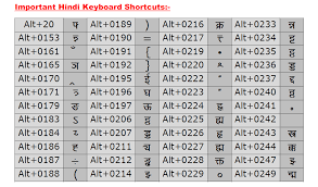 Image Result For Short Key Hindi Typing Words Word Search Puzzle Download File