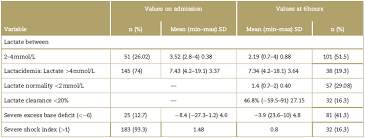 Image result for Shock Index