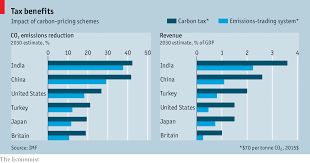 Free Exchange How To Design Carbon Taxes Finance And