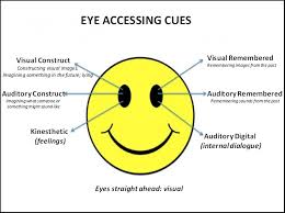 3 testbeszed mit arul el a szemed allasa eye direction